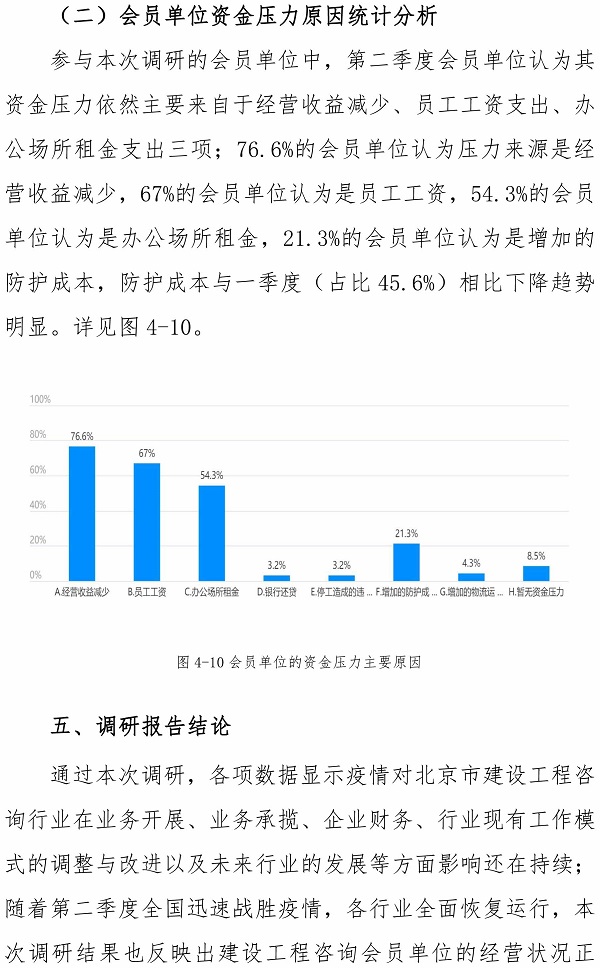 2020年第二季度工程咨詢會(huì)員單位經(jīng)營(yíng)狀況的調(diào)研報(bào)告