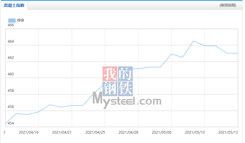 建材价格飞涨！造价飙升怎么办？“锁价服务”了解下