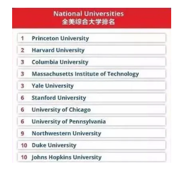 注意！高分依旧刚需，申请美国大学TOP10需要多硬的实力？
