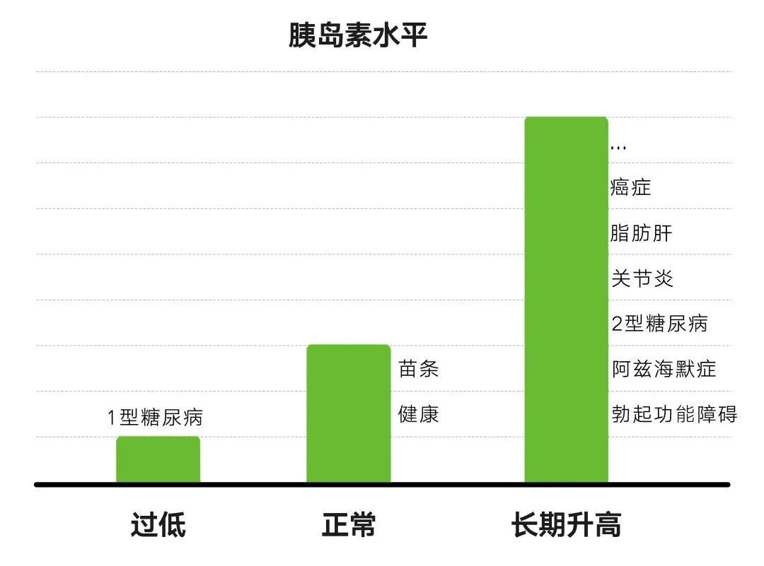 硬核科普 | 它能救命，也能让你发胖、爆痘、生大病！