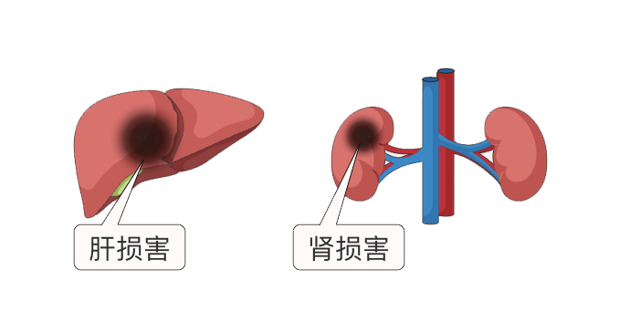 一分钟教你看懂「三高」的检查报告！