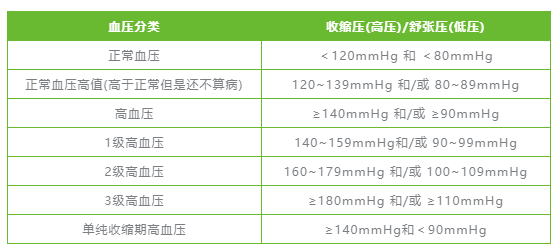 一分钟教你看懂「三高」的检查报告！