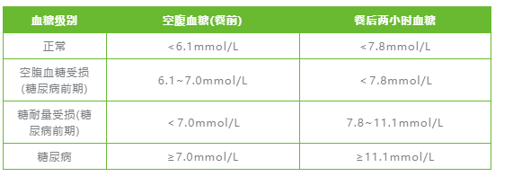 一分钟教你看懂「三高」的检查报告！