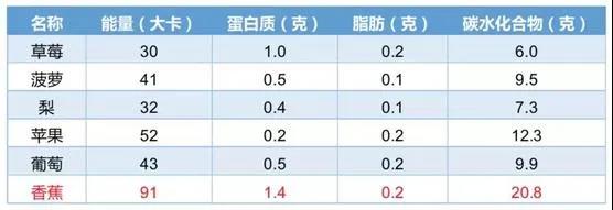 干货 | 打完球最应该吃什么？这点很重要！