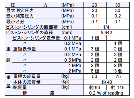 T型水压型重锤型压力天平Futaba双叶测器株式会社