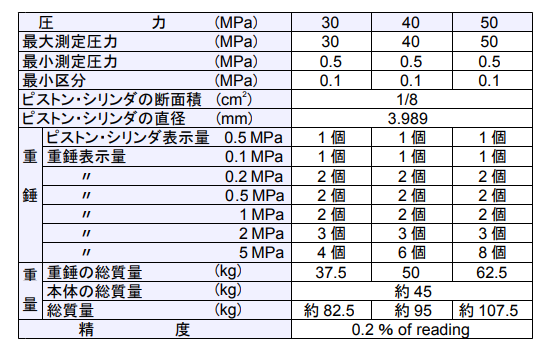 T3型水压型重锤型压力天平Futaba双叶测器株式会社