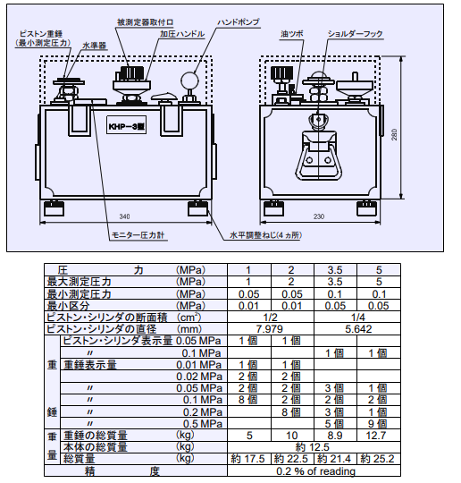 KHP-3型水压型重锤型压力天平Futaba双叶测器株式会社