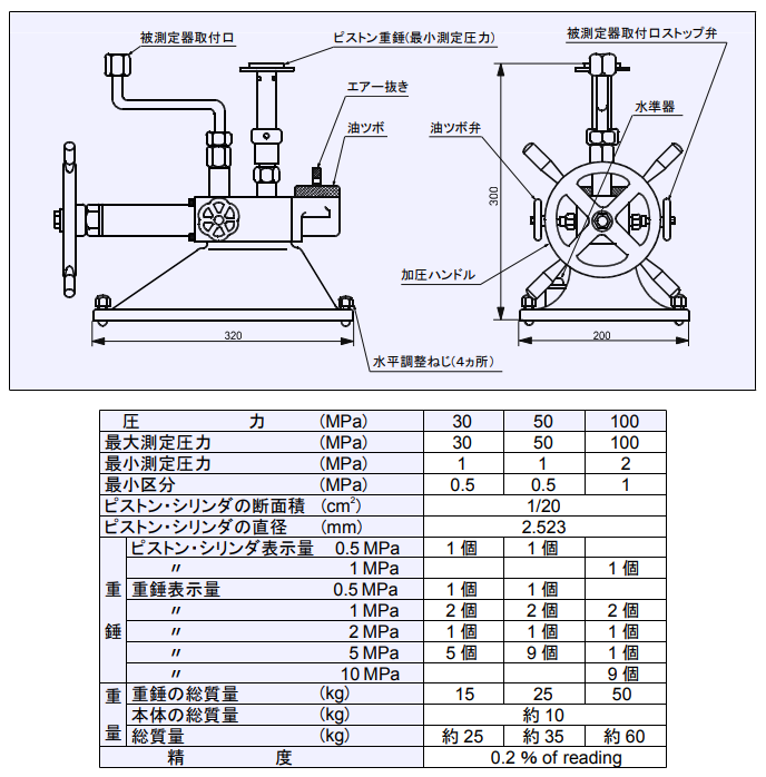 KH型水压型重锤型压力天平Futaba双叶测器株式会社