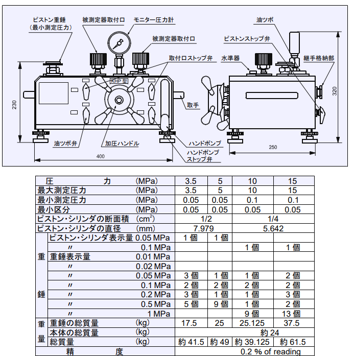 KHP型水压型重锤型压力天平Futaba双叶测器株式会社