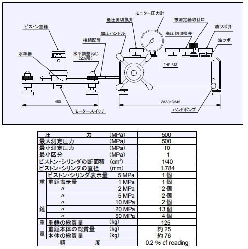 THP-5型水压型重锤型压力天平Futaba双叶测器株式会社