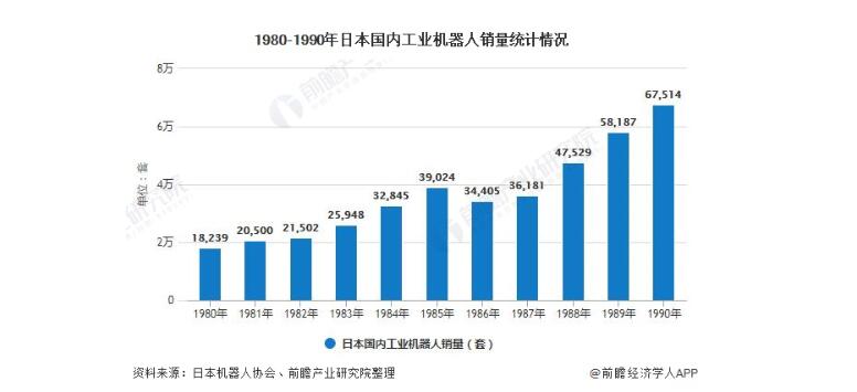 2020年中国工业自动控制系统装置制造行业发展现状