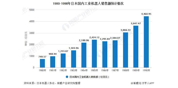 2020年中国工业自动控制系统装置制造行业发展现状