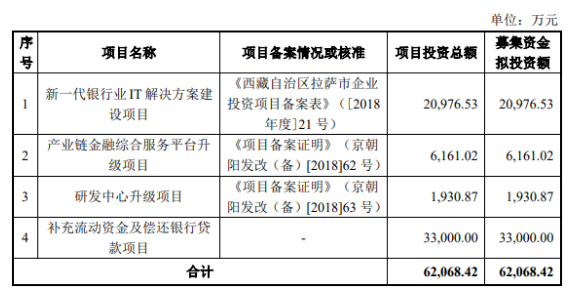 熱烈祝賀大象投顧客戶——天陽科技通過創(chuàng)業(yè)板審議會議！