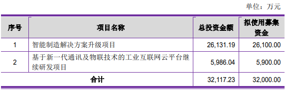 熱烈祝賀大象投顧客戶——賽意信息公開發(fā)行可轉(zhuǎn)債申請獲通過！