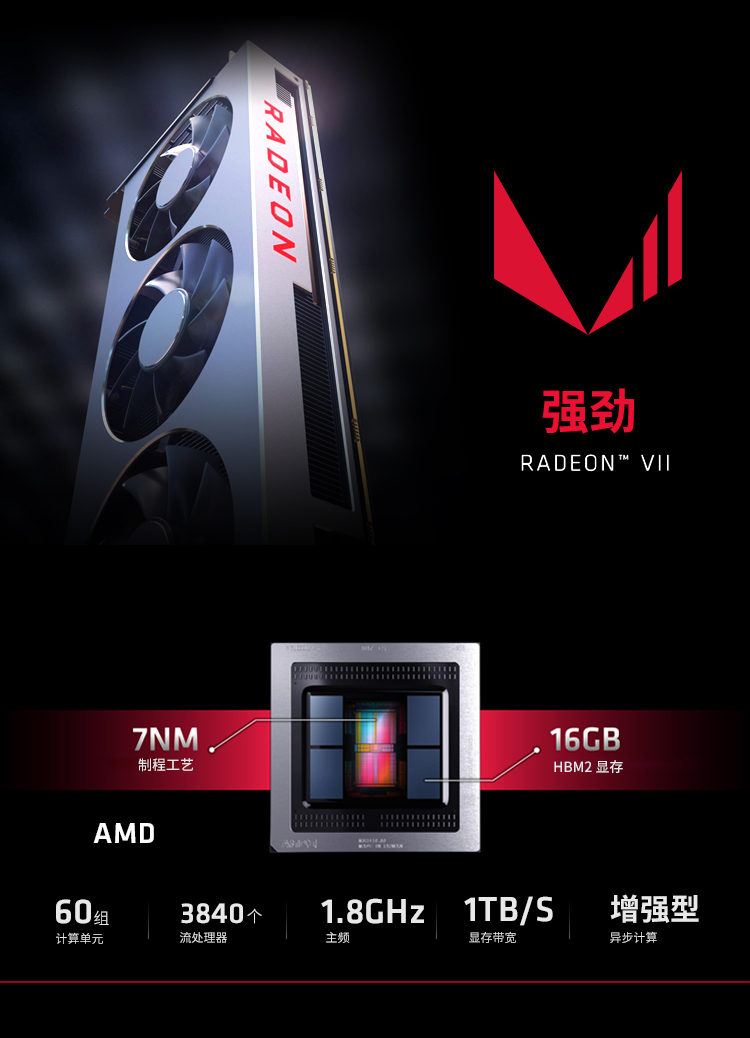 迪蘭 Radeon VII 16GB HBM2