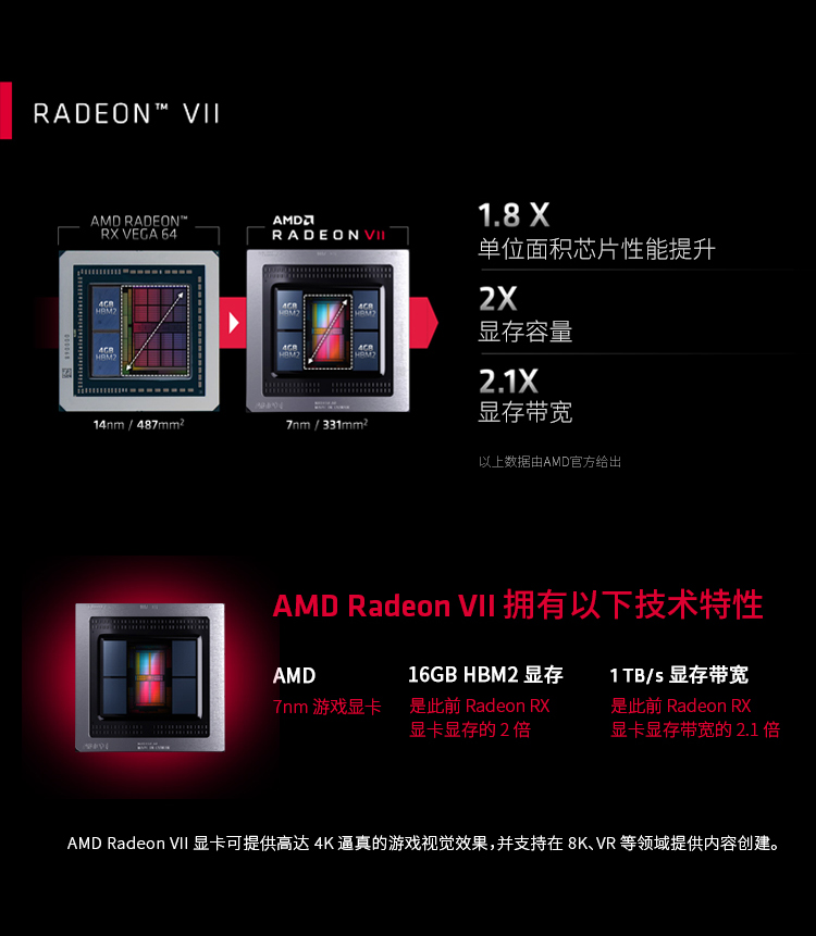 迪蘭 Radeon VII 16GB HBM2