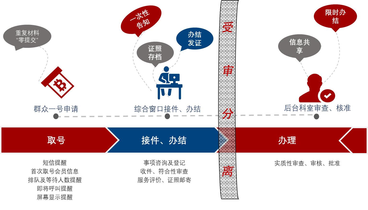 抗击疫情,成都西辰软件“互联网+政务服务”产品助力政务服务不打烊 抗击疫情,成都西辰软件“互联网+政务服务”产品助力政务服务不打烊