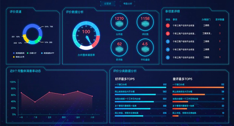 抗击疫情,成都西辰软件“互联网+政务服务”产品助力政务服务不打烊 抗击疫情,成都西辰软件“互联网+政务服务”产品助力政务服务不打烊