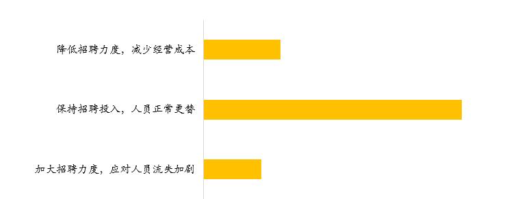 河南省2020年第二季度 工程勘察设计行业发展调研报告