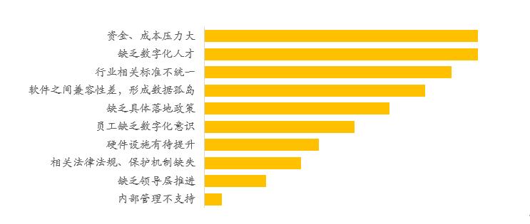 河南省2020年第二季度 工程勘察设计行业发展调研报告