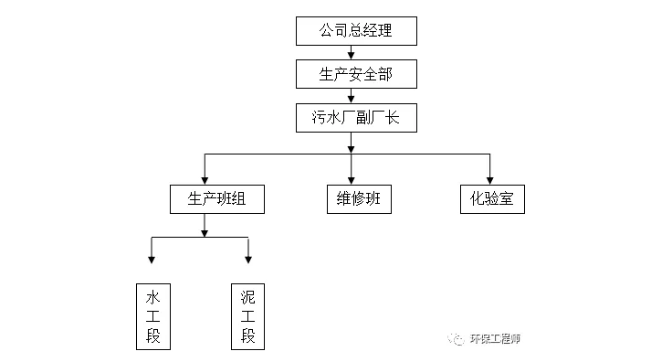 污水处理厂水质异常应急预案|首创版 污水处理厂水质异常应急预案|首创版