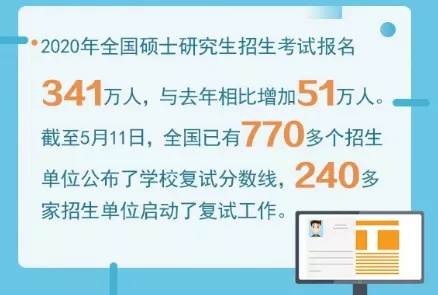 为什么要考研,这是我从百万考生中听到的最多的答案 为什么要考研,这是我从百万考生中听到的最多的答案