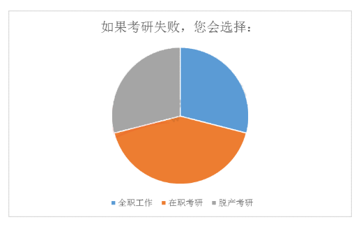 为什么要考研,这是我从百万考生中听到的最多的答案 为什么要考研,这是我从百万考生中听到的最多的答案