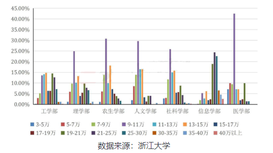 为什么要考研,这是我从百万考生中听到的最多的答案 为什么要考研,这是我从百万考生中听到的最多的答案