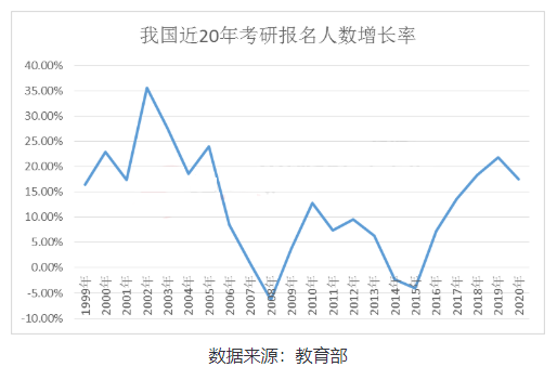 为什么要考研,这是我从百万考生中听到的最多的答案 为什么要考研,这是我从百万考生中听到的最多的答案