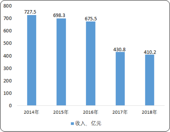 全球及中国海洋工程装备市场营运能力分析及投资建议研究预测
