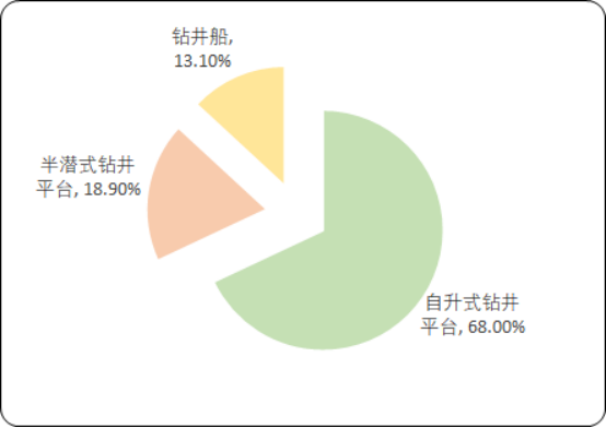 全球及中国海洋工程装备市场营运能力分析及投资建议研究预测