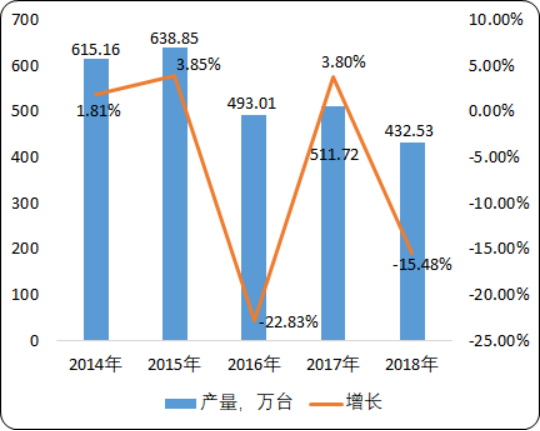 中国车用柴油机市场发展战略研究及市场前景分析预测