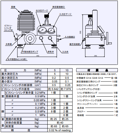 AP-H型重锤型压力天平Futaba双叶测器株式会社