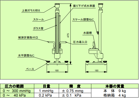 O型液柱型压力计Futaba双叶测器株式会社