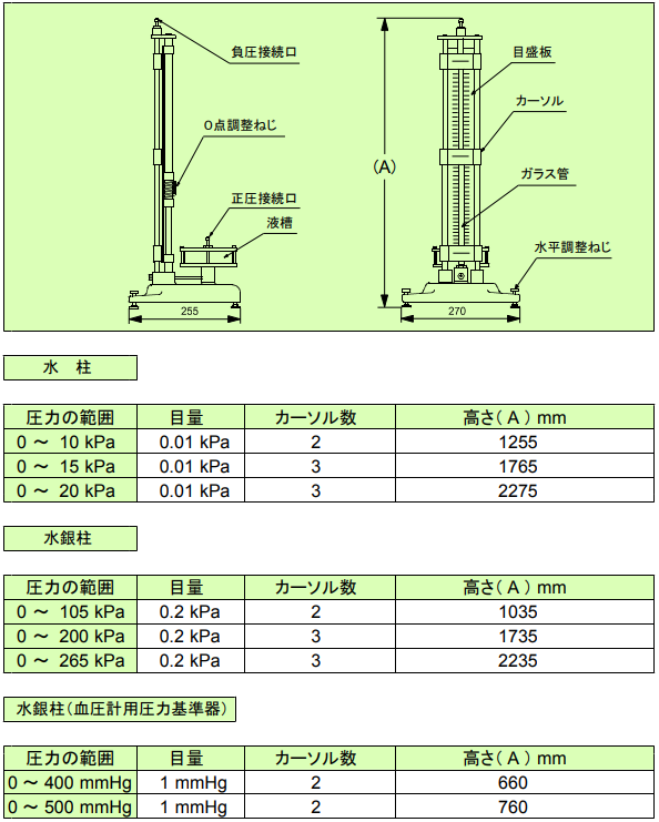 STD型液柱型压力计Futaba双叶测器株式会社