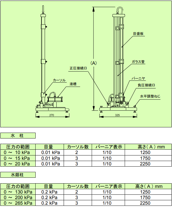 STR型液柱型压力计Futaba双叶测器株式会社