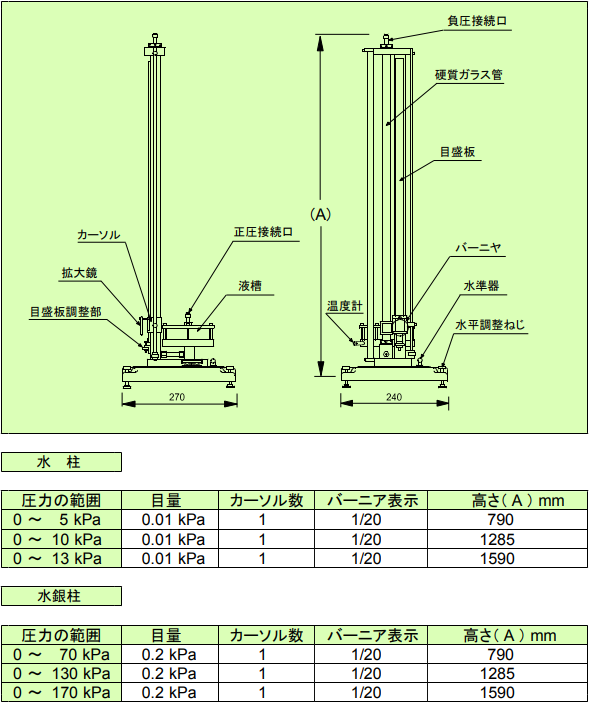 STR-H型液柱型压力计Futaba双叶测器株式会社