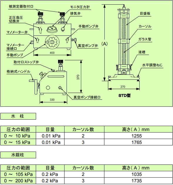 P3D型液柱型压力计Futaba双叶测器株式会社