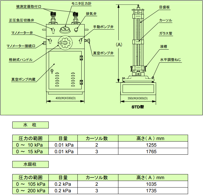 P3EV型液柱型压力计Futaba双叶测器株式会社