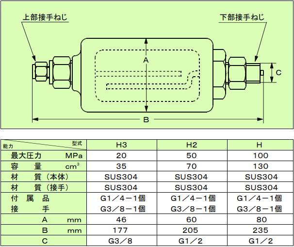 H3.H2.H型禁止油压力计Futaba双叶测器株式会社