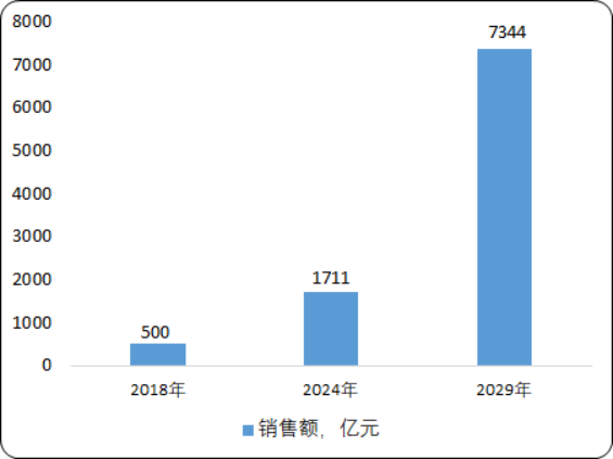 中国创新药物市场投资环境分析及市场规模预测