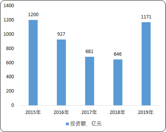 中国风电行业政策环境分析及市场投资战略咨询预测