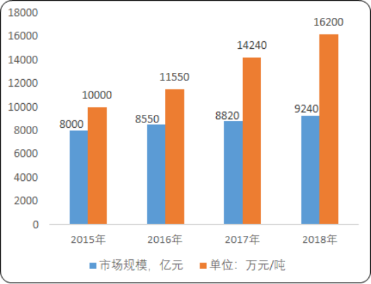 中国高温合金市场竞争战略研究及细分应用领域市场规模预测