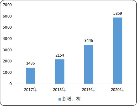 中国隔震市场供需格局分析及盈利能力研究预测