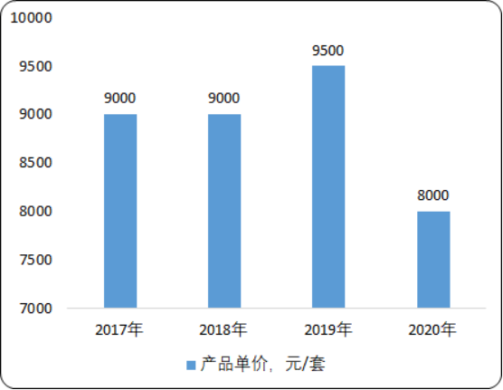 中国隔震市场供需格局分析及盈利能力研究预测
