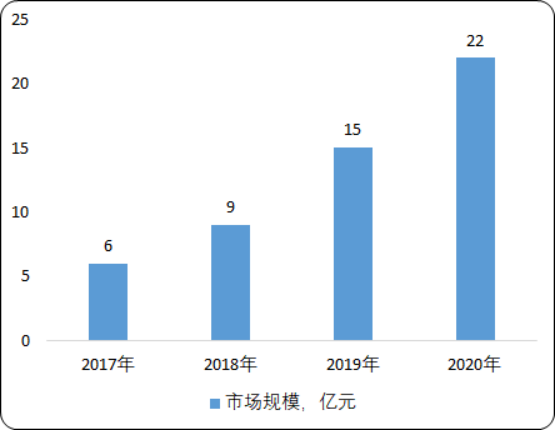 中国隔震市场供需格局分析及盈利能力研究预测