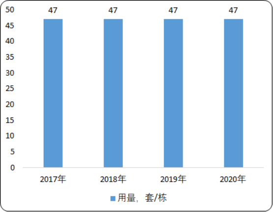 中国隔震市场供需格局分析及盈利能力研究预测