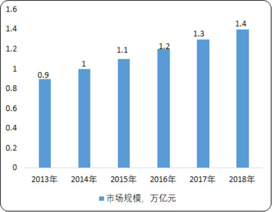 中国化工物流全产业链市场专项调研及投资战略咨询