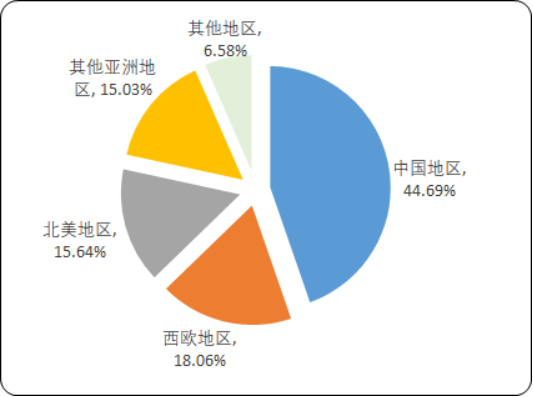 中国及全球聚醚多元醇行业重点企业分析及产能、产量及需求量数据研究