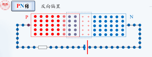趣味科普:半导体 趣味科普:半导体